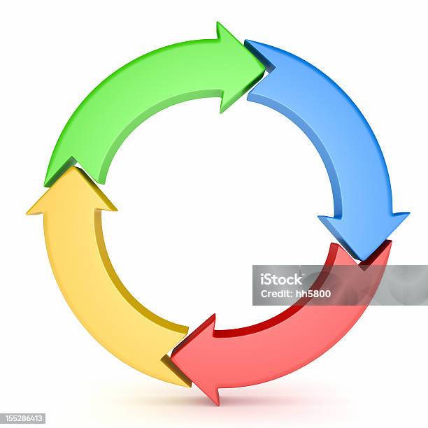 Diagramma Di Flusso Circolare - Fotografie stock e altre immagini di Cerchio - Cerchio, Segno di freccia, Veicolo a due ruote