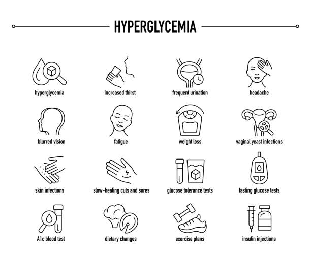 illustrations, cliparts, dessins animés et icônes de symptômes de l’hyperglycémie, jeu d’icônes de vecteurs de diagnostic et de traitement - hyperglycemia