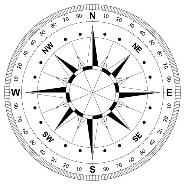 Vector illustration of Compass rose vector with all detailed wind direction and scale. Isolated background.