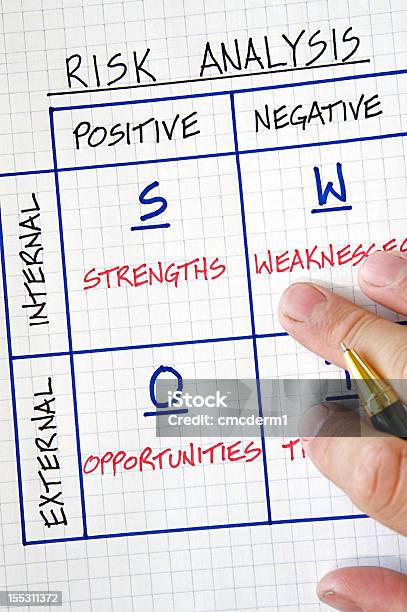 Swot Análisis De Foto de stock y más banco de imágenes de Flujograma - Flujograma, Amenazas, Analizar