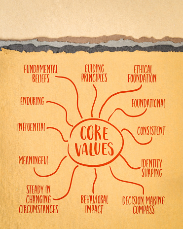 characteristics of core values - infographics or mind map sketch on art paper - business and corporate culture concept