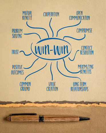 Win Win Development Winwin Strategy Infographics Or Mind Map Sketch On Art Paper Business ...