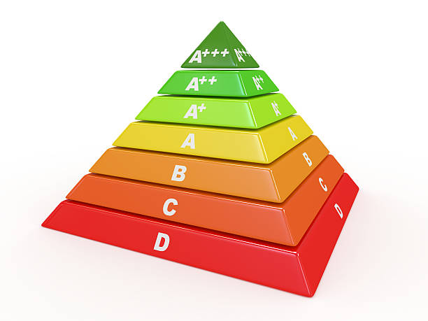 istock Energy efficiency rating. 3d 155399769