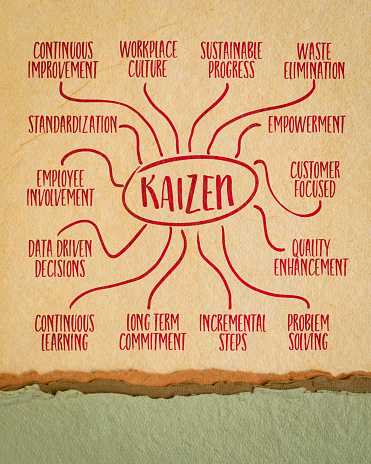 Kaizen - Japanese continuous improvement concept - infographics or mind map sketch on art paper