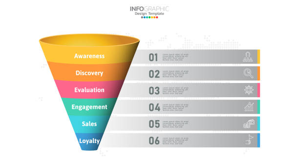 istock Sales funnel infographic template with 6 steps for marketing and startup business. 1554774885