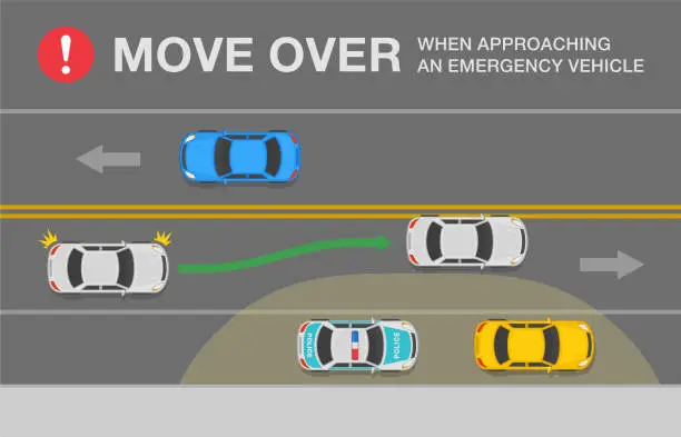 Vector illustration of Move over for emergency vehicles. Vehicle on the shoulder in a single lane. Police stop a car on the street.