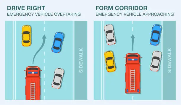 Vector illustration of Driving tips and rules. Drive right, form corridor when emergency vehicle is approaching.