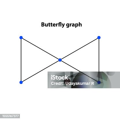 istock butter fly graph. Sacred Geometry Vector Design Elements. This religion, philosophy, and spirituality symbols. the world of geometric with our intricate illustrations. 1555167377