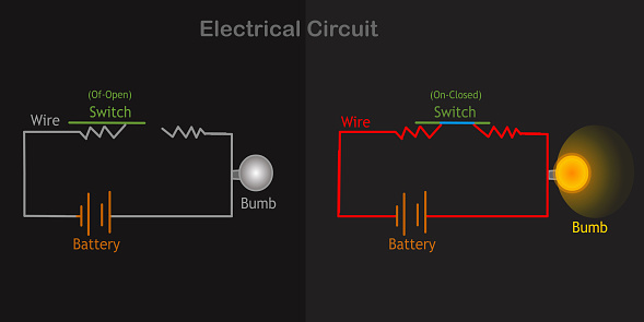 Electric circuit scheme diagram. How to light a bulb. Opened, closed switch, torch parts. Explanations. Electricity sample battery, conductor wire. Electrical current board. Black background vector