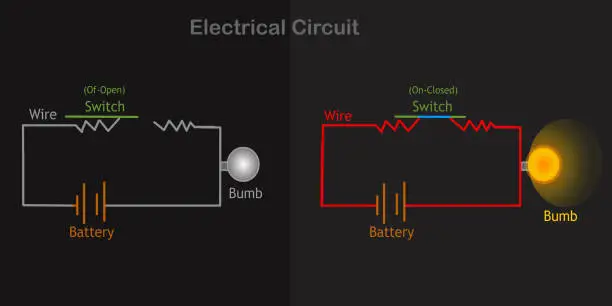 Vector illustration of Electric circuit scheme diagram. How to light a bulb. Opened, closed switch, torch parts. Explanations. Electricity sample battery, conductor wire. Electrical current board. Black background vector