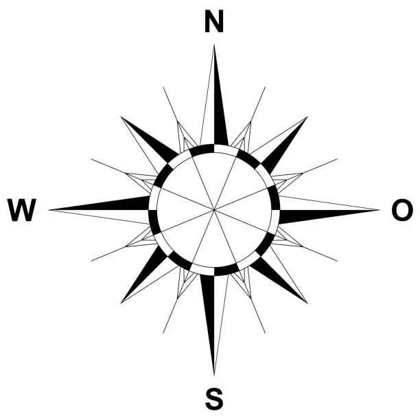 Vector illustration of Compass rose vector with wind direction and German east description. Isolated background.