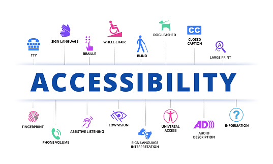 Universal Accessibility: Embracing all icons for an inclusive concept. Promoting equal access, diversity, and understanding to empower and serve diverse audiences