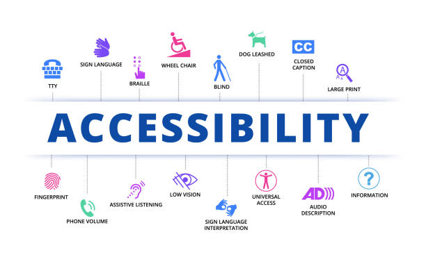 Accessibility concept with all the icon Universal Accessibility: Embracing all icons for an inclusive concept. Promoting equal access, diversity, and understanding to empower and serve diverse audiences accessibility stock illustrations