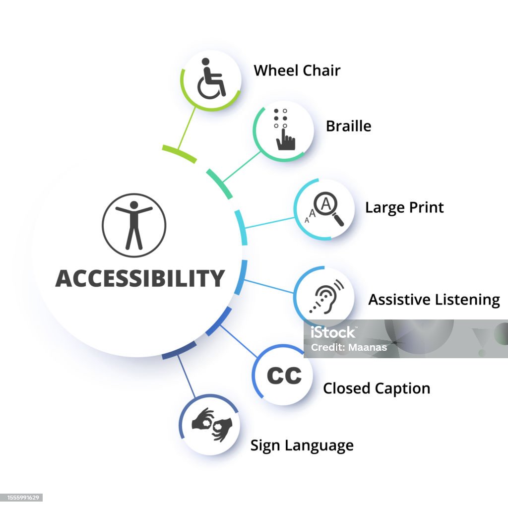 Accessibility 6step Infographics Stock Illustration Download Image Accessibility 6step Infographics Stock Illustration Download Image