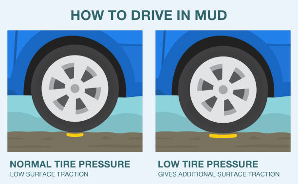 правила безопасного вождения и советы. как ездить по грязи. нормальное и низкое давление в шинах, низ�кое и дополнительное сцепление с повер� - unstuck stock illustrations