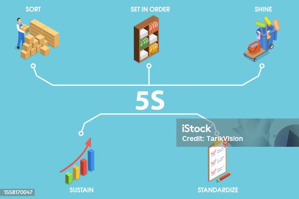 Sorting Standardization 3d Isometric Flat Vector Conceptual Illustration Of Sort Set In Order ...
