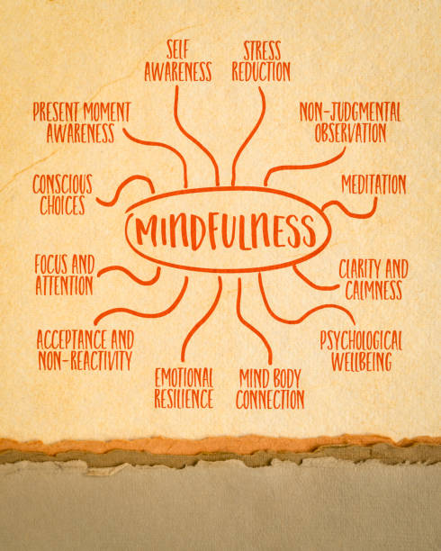 istock mindfulness infographics or mind map sketch on art paper, meditation and personal development concept 1559217676