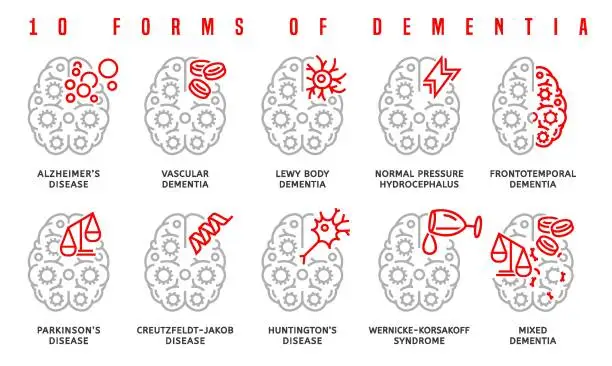 Vector illustration of Vector dementia poster in outline style. Editable illustration