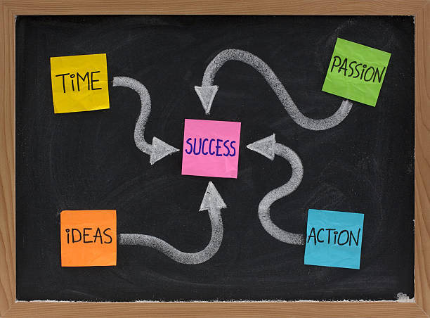 istock time, ideas, action, passion - success ingredients 156210694