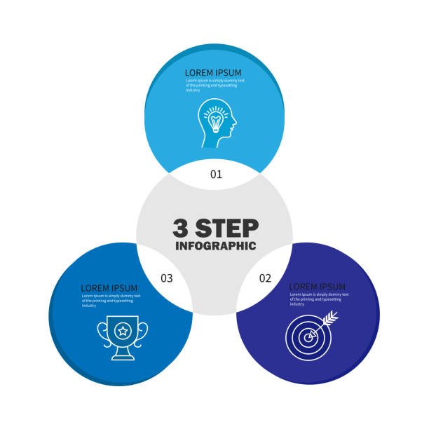 ilustrações de stock, clip art, desenhos animados e ícones de three overlapping circles infographic. venn diagram concept - light bulb replace lighting equipment changing form