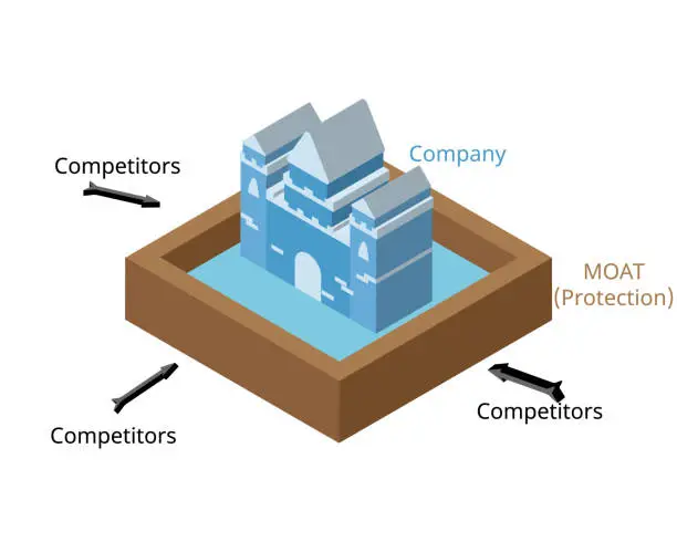 Vector illustration of economic moat is business's ability to maintain competitive advantages over its competitors in order to protect its long term profits and market share