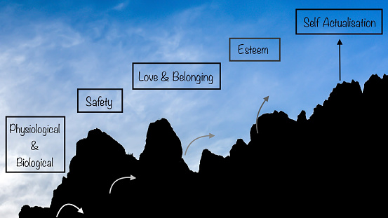 maslow's hierarchy with evolution of man, rising rock hill such as physiological, safety, love, belonging, self, actualisim, breathing, food, water, sex, sleep, homeostasis, excretion, employment