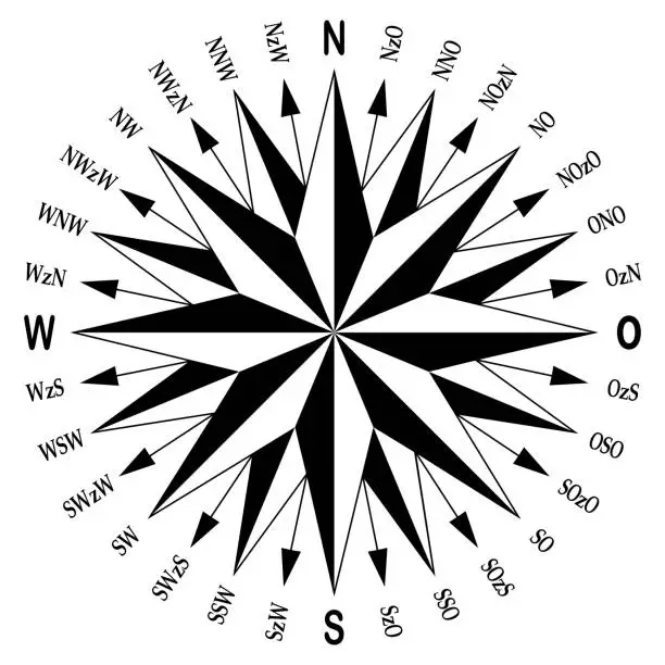 Vector illustration of Compass rose vector in German language. Isolated background.