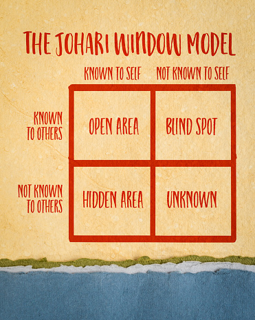 sketch of the Johari window model on art paper, a framework for understanding the relationships between self-awareness and interpersonal communication with four quadrants of knowledge