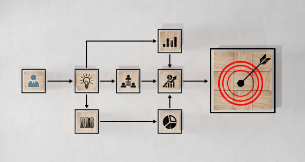 istock woods block step on table with icon Action plan, Goal and target, success and business target concept, project management, company strategy 1566441323