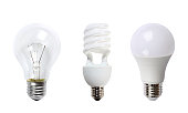 Tungsten bulb, fluorescent bulb and LED bulb