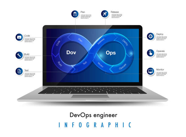 Shcema Devops 200+ Fotos, Bilder und lizenzfreie Bilder zu Devops Grafiken - iStock