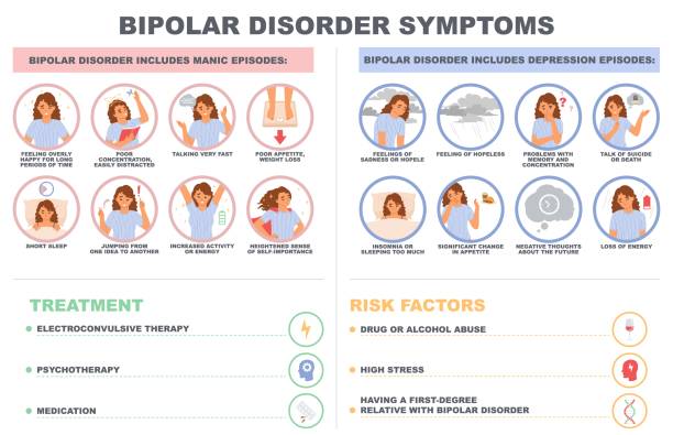 690+ Bipolar Disorder Symptoms Stock Illustrations, Royalty-Free