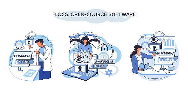 FLOSS open source software. Code of created program open available for viewing modification. Use of already created code to create new versions of programs to correct errors refinement of open program