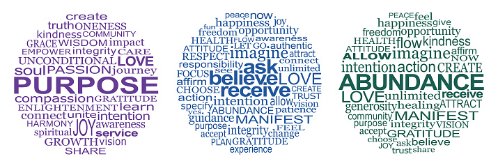 PURPOSE, ABUNDANCE, ASK BELIEVE RECEIVE word clouds on white background ideal for wall art, coaster, mouse mat, or mug art
