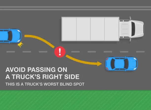 Vector illustration of Safe driving tips and traffic regulation rules. Overtaking the semi-trailer on the road. Avoid passing on a truck's right side, this is a worst blind spot. Top view.