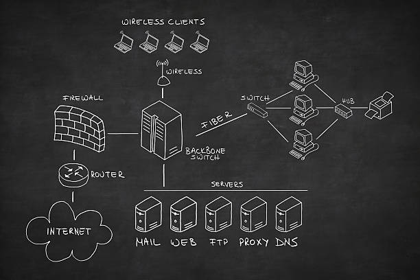 red atraída en pizarra - diagram computer network network server network security fotografías e imágenes de stock