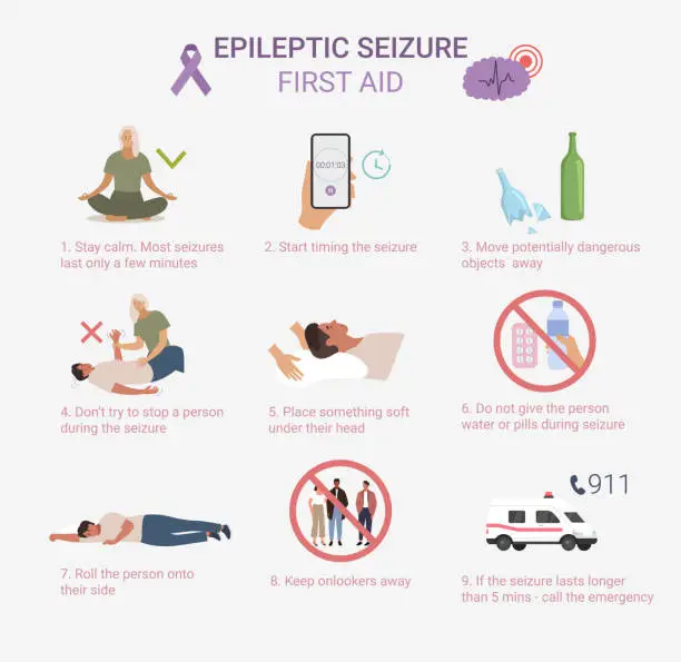 Vector illustration of Epileptic seizure first aid. What to do. Infographic. Vector