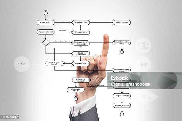 Algorithm Development Ledger Cheking Process Checking Algorithm System Stock Photo - Download Image Now - Diagram ...