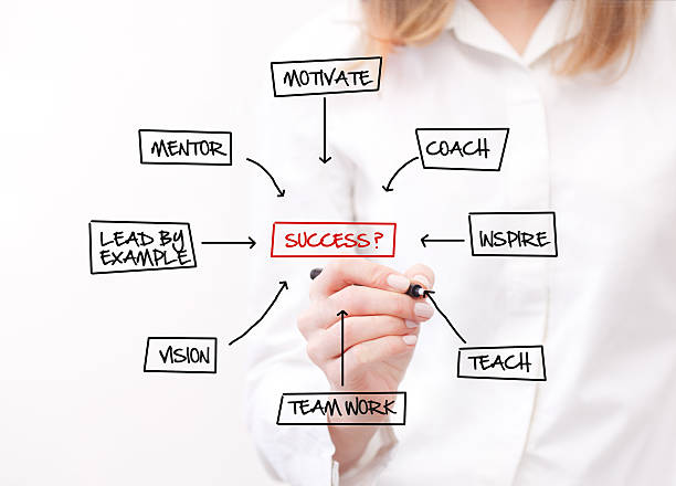 istock Business woman whit an empty diagram 157107057