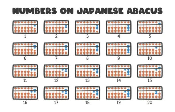 Vector illustration of How to read numbers on the Japanese Abacus clipart. Learn simple numbers on Soroban flat vector illustration clipart cartoon style. Math classroom, back to school concept