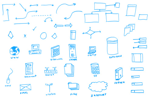 Dataflow Chart Icons drawn on a office dry eraser whiteboard.