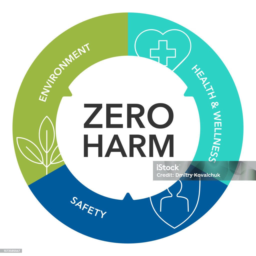 Zero Harm Strategy Of Healthy Safe Workplace Stock Illustration Zero Harm Strategy Of Healthy Safe Workplace Stock Illustration
