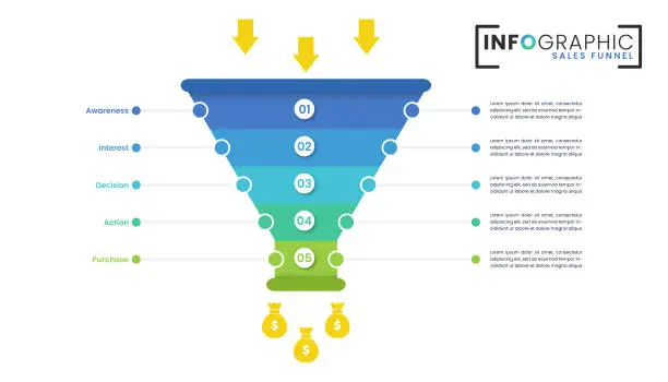 Vector illustration of Sales funnel infographics template design