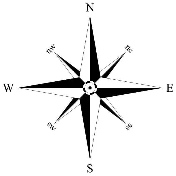 Vector illustration of Compass rose vector with eight directions. Isolated background.