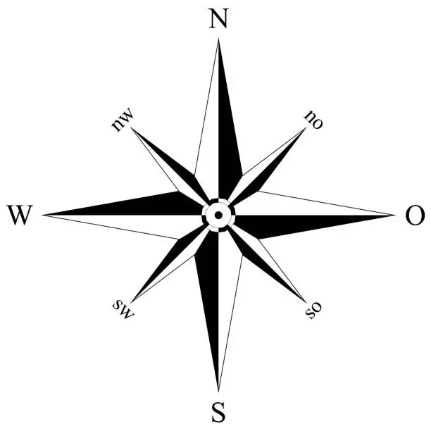 Vector illustration of Compass rose vector with eight directions and German east description. Isolated background.