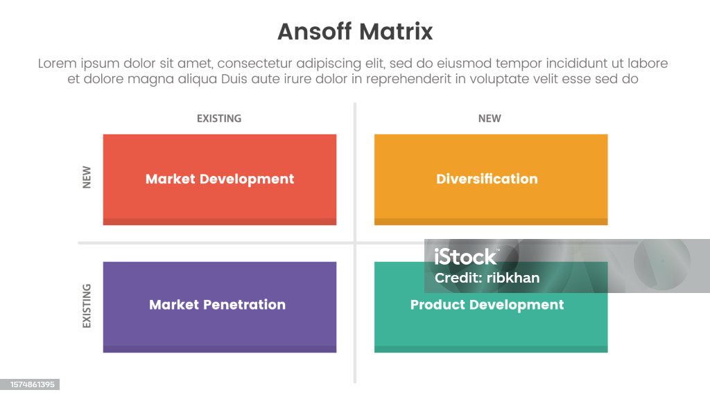 Forme Matrix Ansoff Matrix Framework Growth Initiatives Concept Avec Une Forme ...