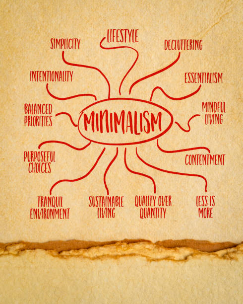 istock minimalism as a lifestyle - infographics or mind map sketch on art paper, personal development concept 1576427927
