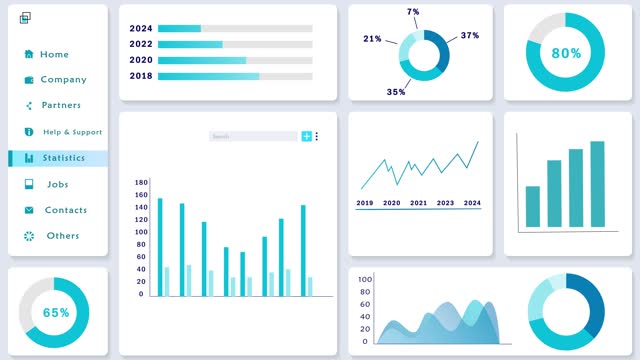 Website Dashboard Showing Graphs, Charts and Statistics. Admin statistical Web page with Business Data and Analytics. Neumorphic UI interface Design Animation Template.