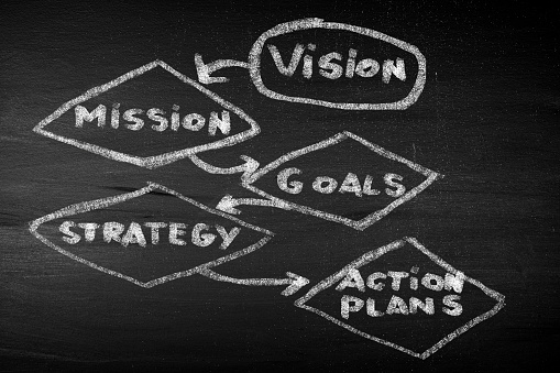 Vision, Mission, Goals, Strategy and Asction plan