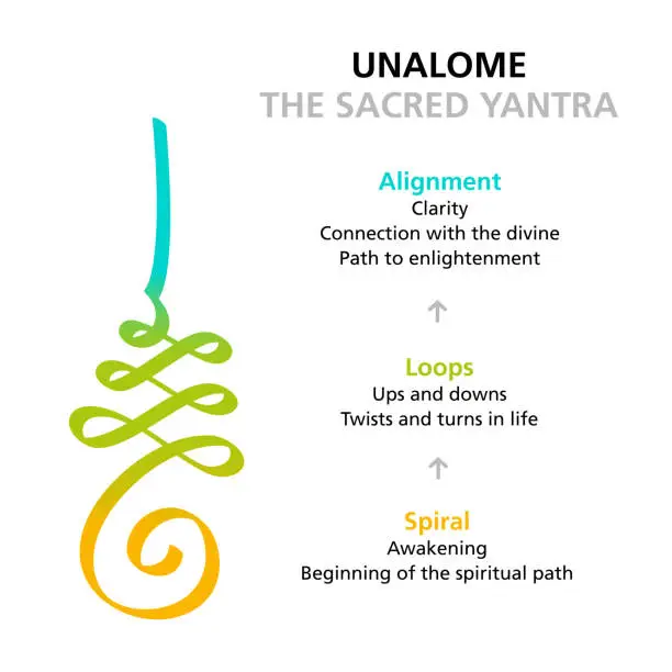 Vector illustration of Meaning of Unalome, the sacred Yantra in Buddhism and common yantra tattoo motif